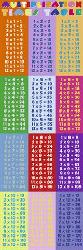 Poster - Multiplication table Enmarcado de cuadros